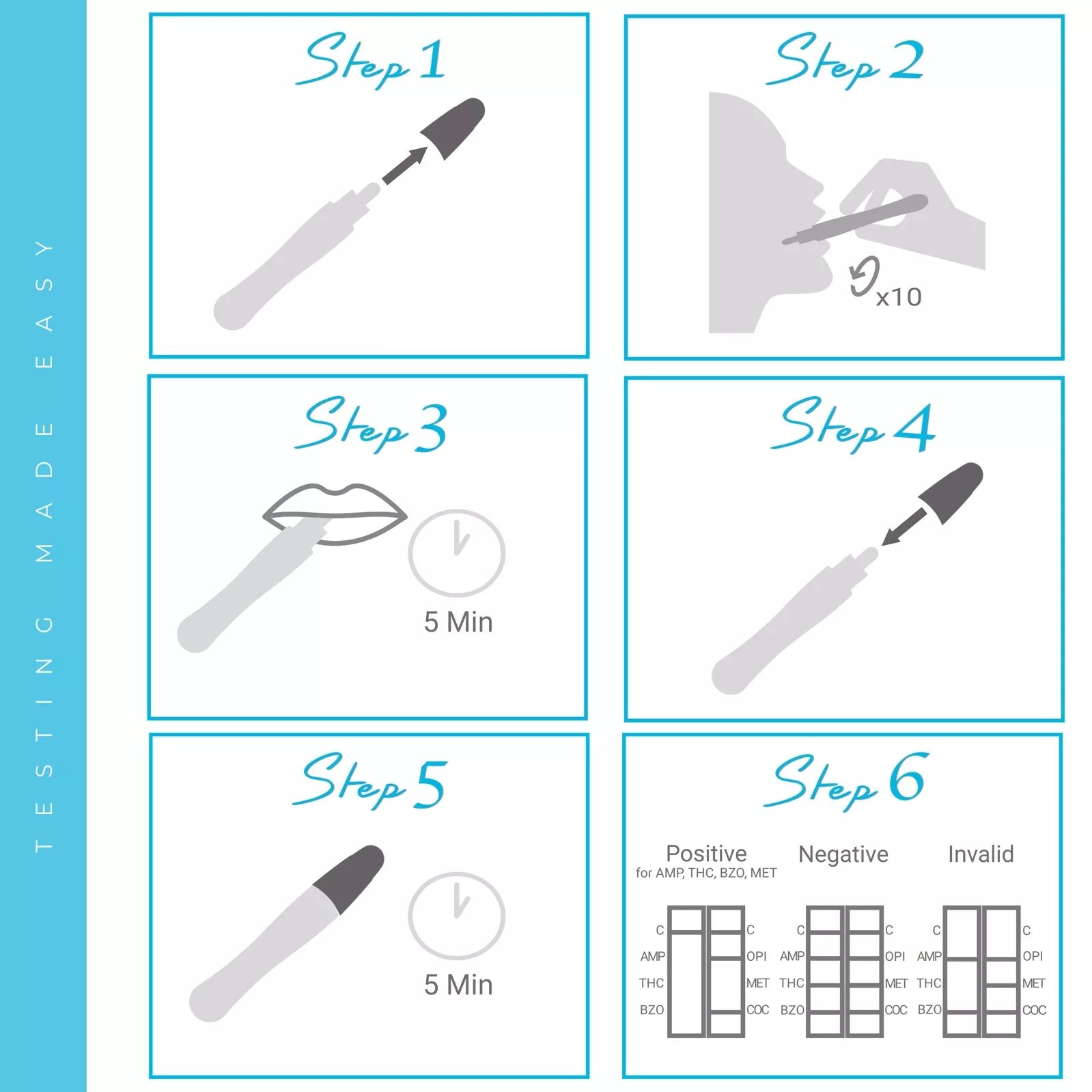 Steps to Use Saliva drug test kit