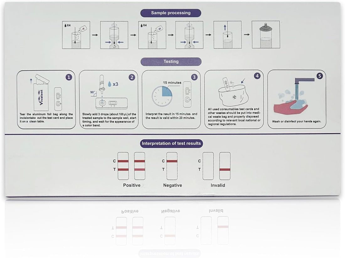 Home Strep Test Kit