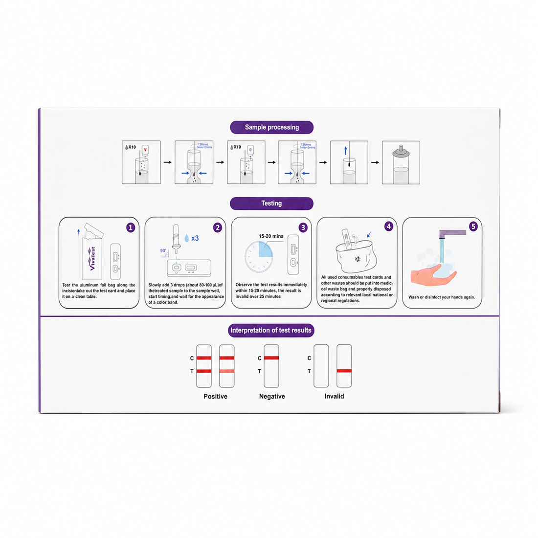 VivaTest Chlamydia and Gonorrhoea Rapid Test Kit boxes for private male and female home STI screening with 15 minute results.