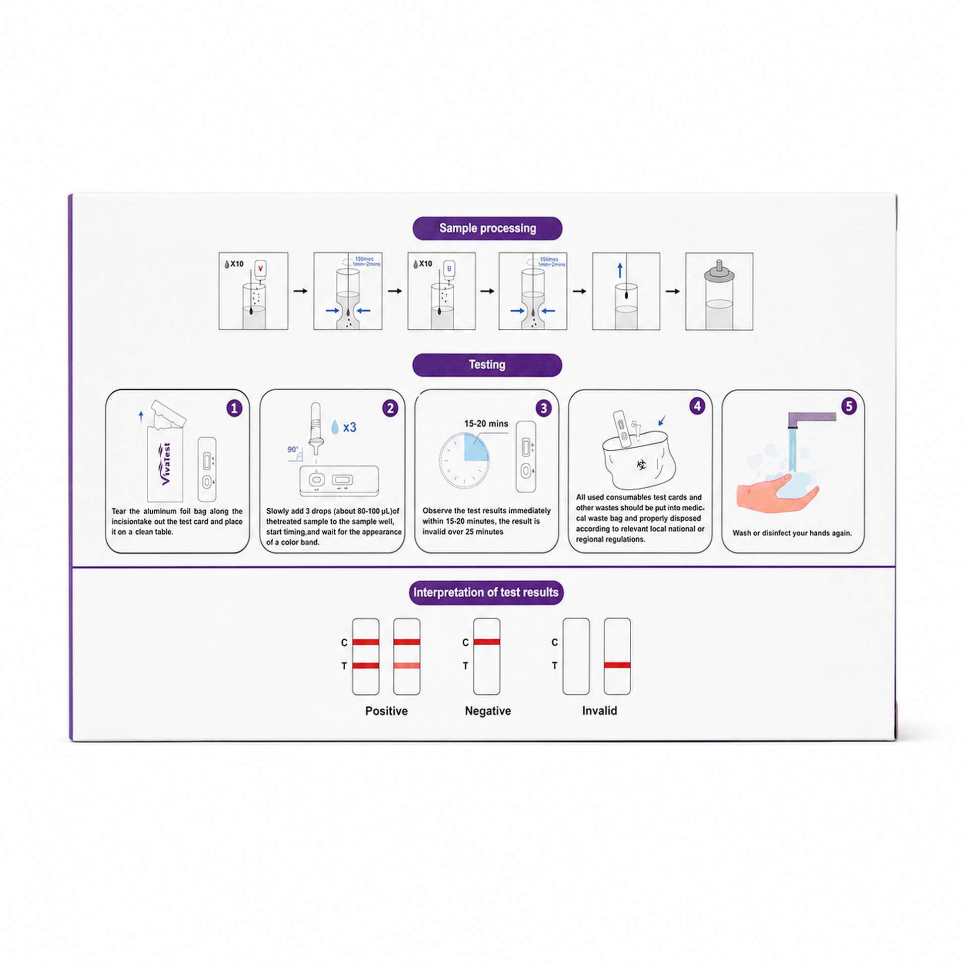 VivaTest Chlamydia Rapid Test Kit for discreet home chlamydia screening, suitable for men and women