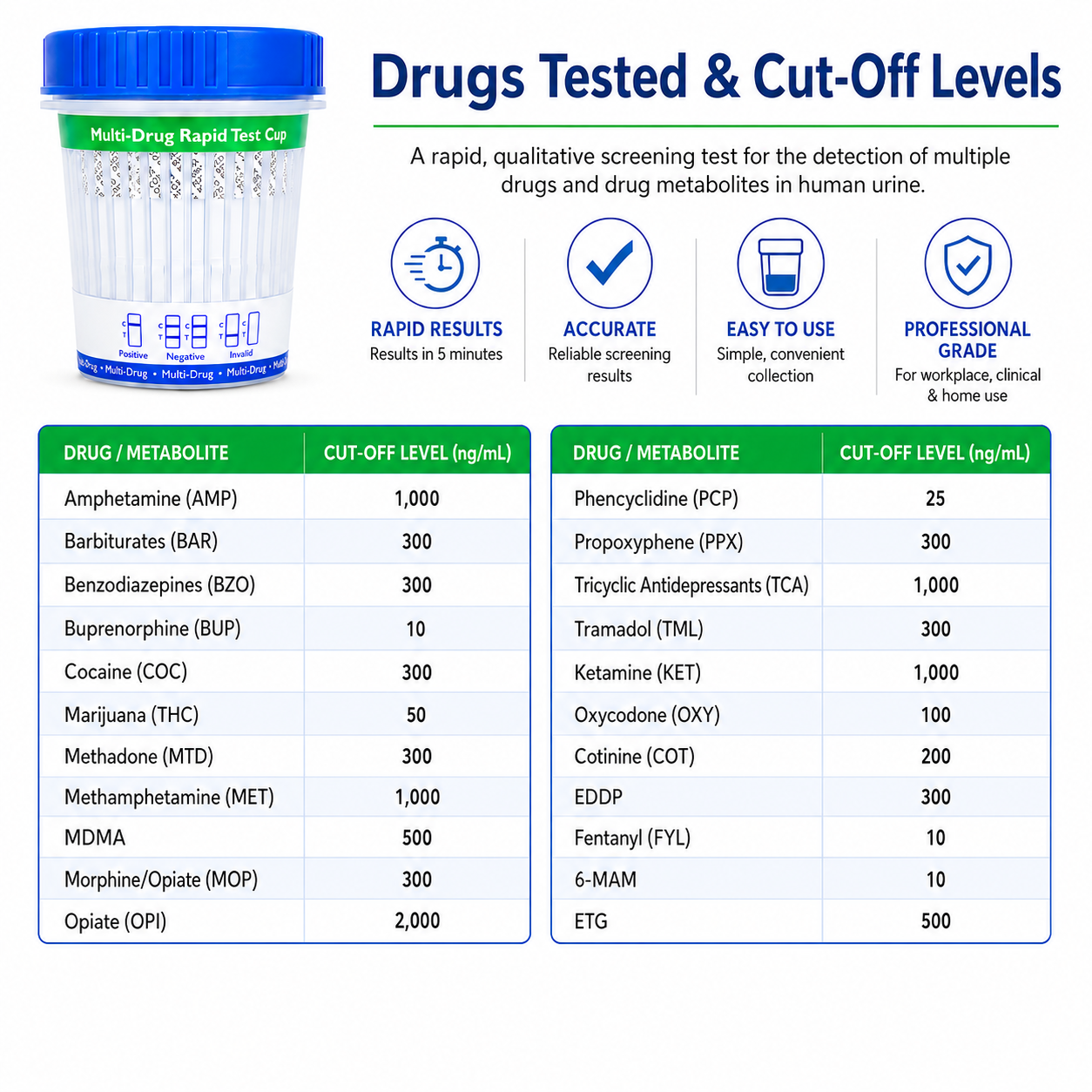 Multi-drug rapid test cup with a chart of drugs tested and cut-off levels on a white background.