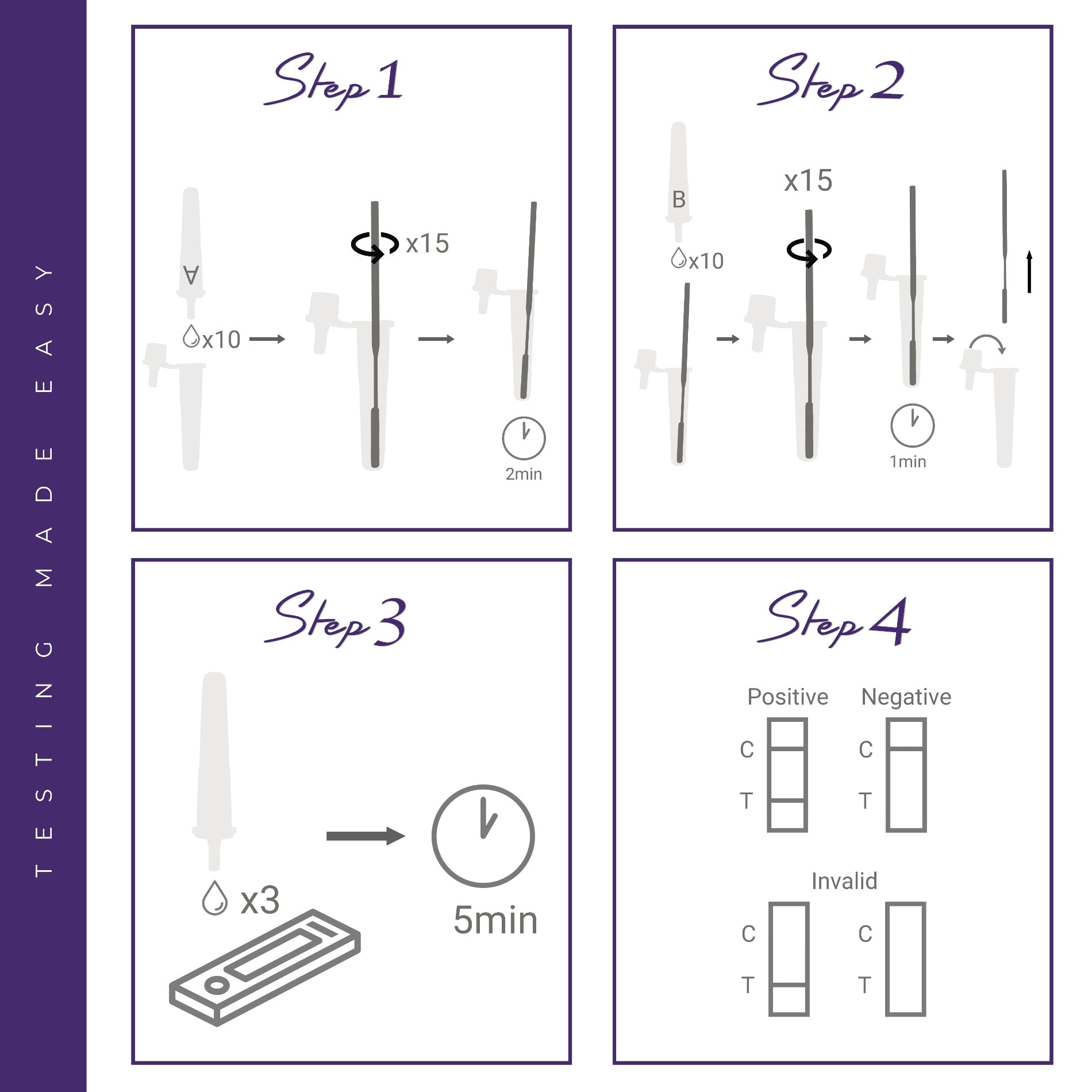 Steps to use Chlamydia Test Kit 