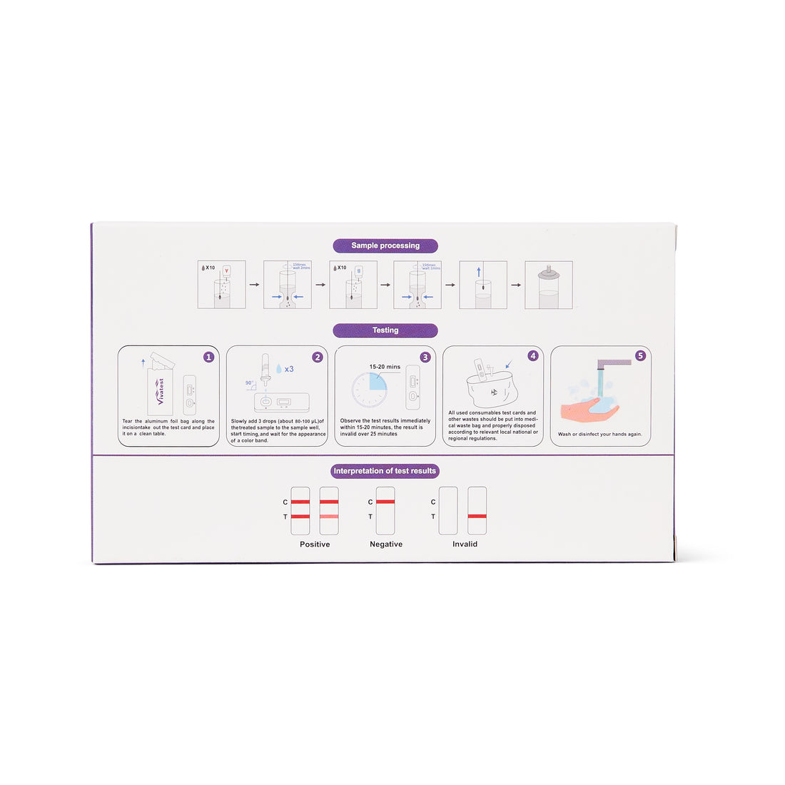 Chlamydia Trachomatis Test Kit