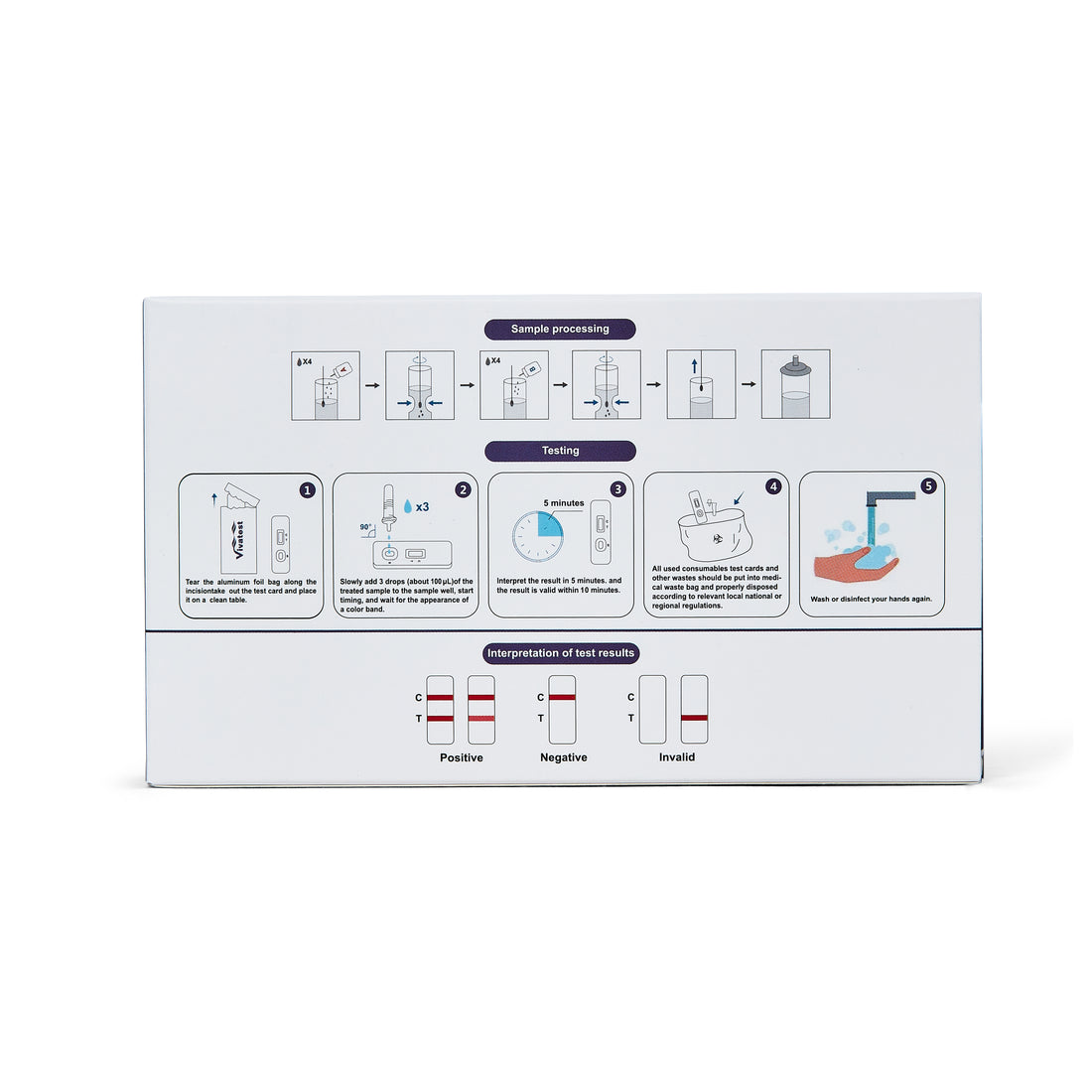 Strep A Test Kit – Rapid & Accurate Throat Testing